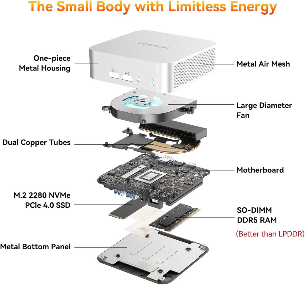 A6 Mini PC with AMD Ryzen 7 6800H, 16GB DDR5 RAM (Upgradable, Not LPDDR), 1TB PCIe 4.0 NVMe SSD, Compact Aluminium Design Windows 11 Pro Desktop Computer with USB4/8K/Wi-Fi 6E/BT 5.2/SD Slot